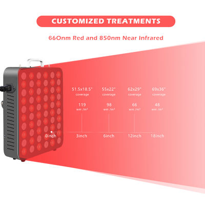 Beli 5W Chip 300W Panel Cahaya Inframerah Tanpa Flicker Terapi Nyeri Fisik pembuatan online